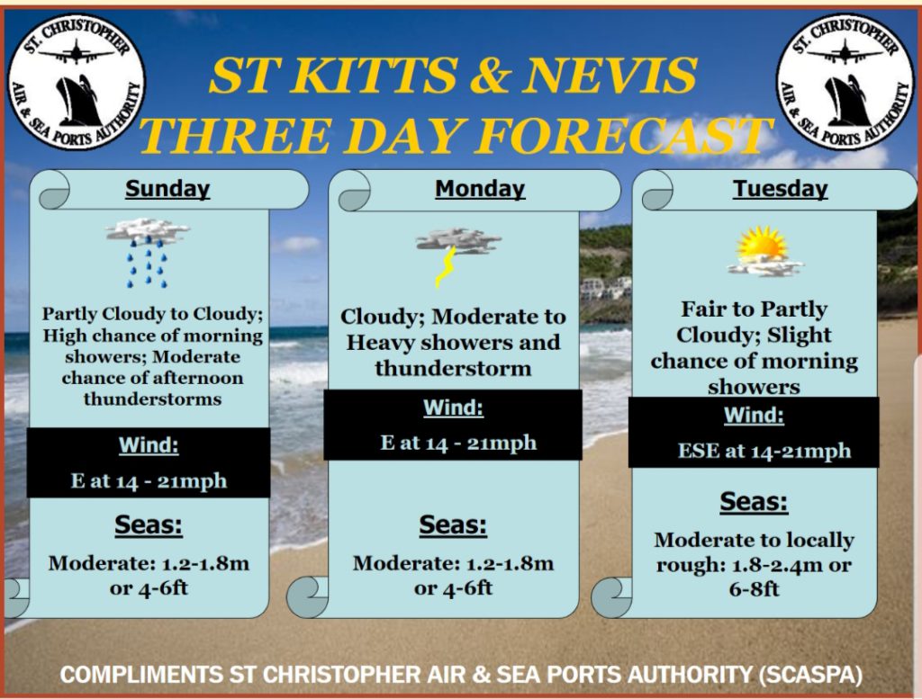 Weather forecast 14/09/2019