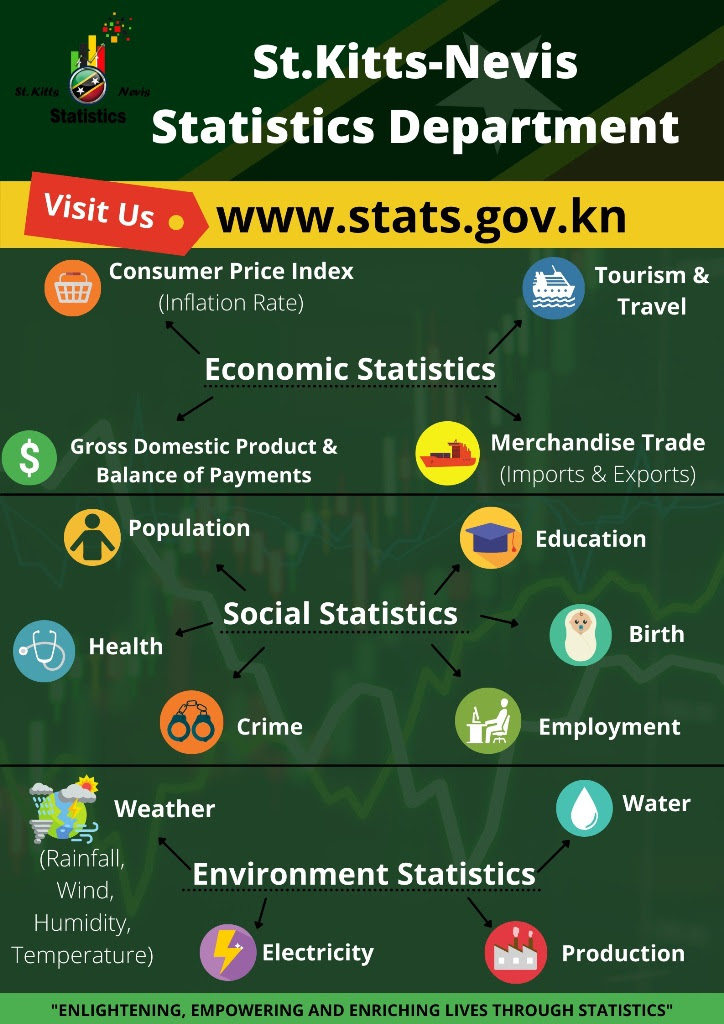 DEPARTMENT OF STATISTICS RELAUNCHES NEW AND IMPROVED WEBSITE