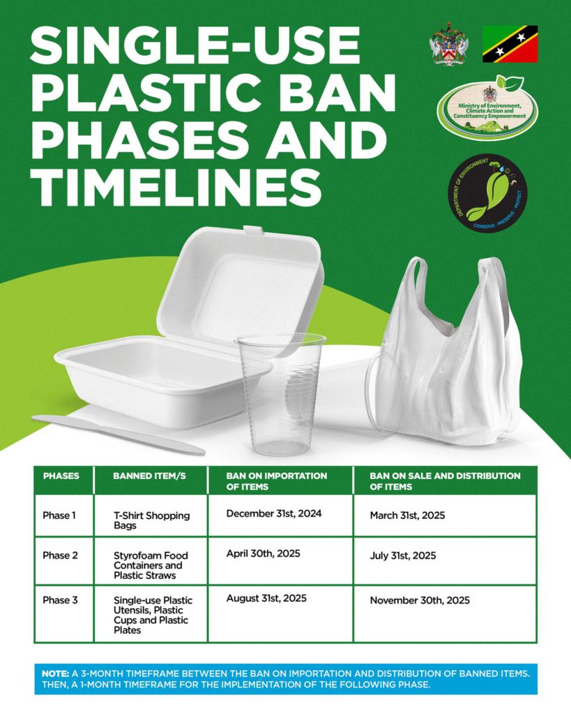 Single Use Plastic Ban – The Federation of St. Kitts and Nevis Takes a Monumental Step towards a Plastic-Free Environment and Future