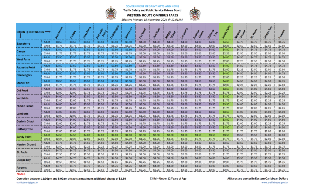 Omnibus Fare Adjustments